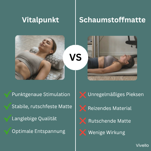 Vitalpunkt | Wohl Gadget Gewinner 2026